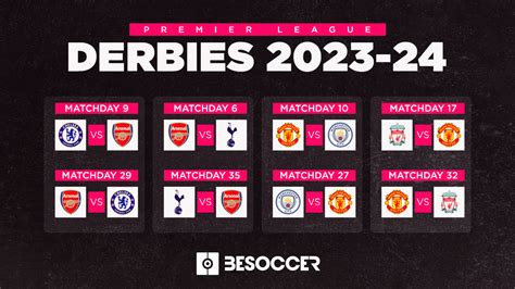English Premier League Derby Weekend Preview .